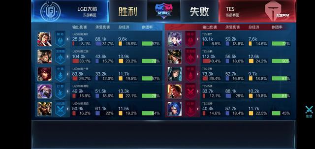 双打方面 双打方面