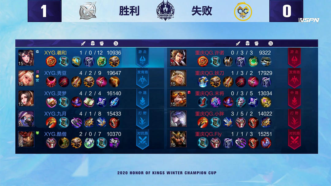 完成了对齐 完成了对齐