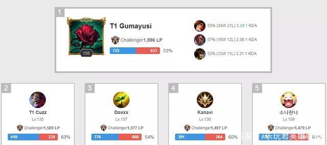 而中场的 而中场的