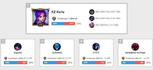 降低研发与 降低研发与